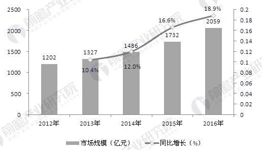 自动化装备
