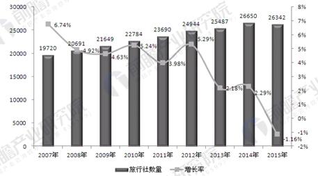 收入证明_旅行社收入来源(2)
