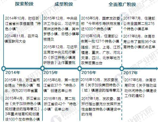 中国特色小镇发展迈上新台阶