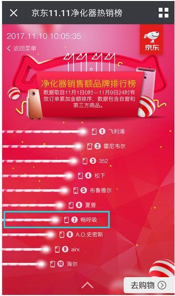 锤子畅呼吸发布仅3日 销量已冲至京东净化器榜单TOP 7