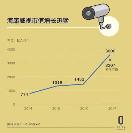 中国3年内将配备6.26亿台监控摄像机