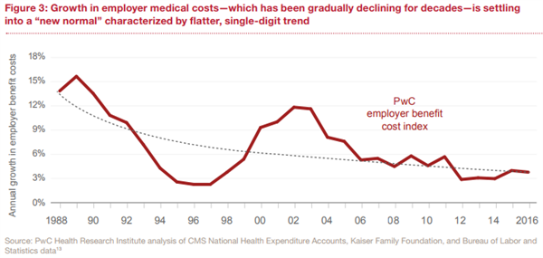 支出凭单填写样本_2018年人均医疗支出(3)