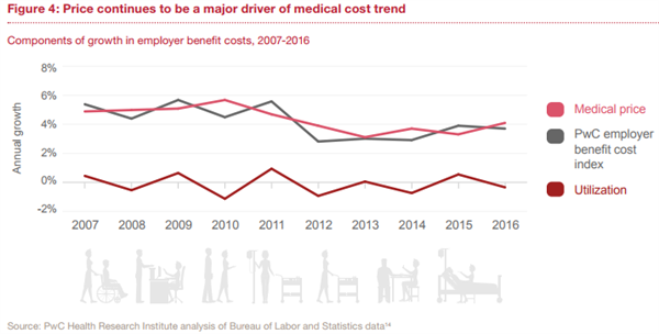 住院费用_2018年人均住院费用