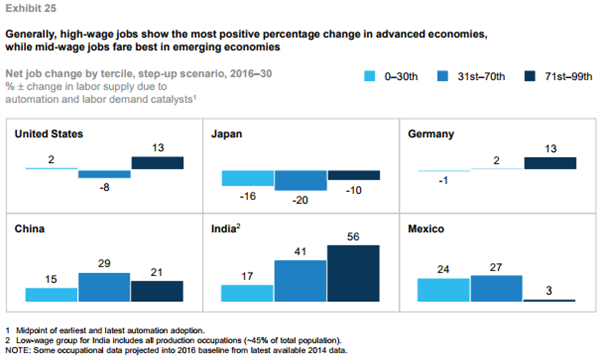 收入证明_发达国家收入水平(2)