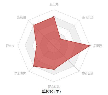 特色小镇