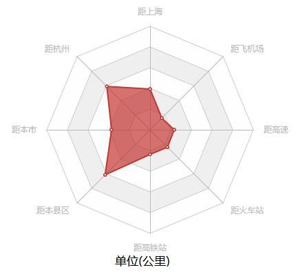 特色小镇