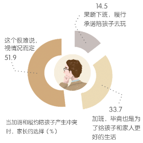 中国国内首份《家庭亲子陪伴白皮书》发布 “形式陪伴”占主导、“物质陪伴”受关注