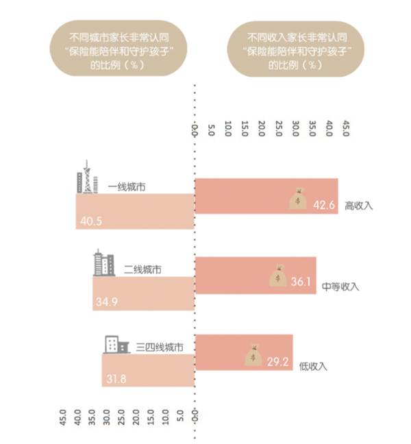 中国国内首份《家庭亲子陪伴白皮书》发布 “形式陪伴”占主导、“物质陪伴”受关注