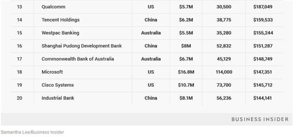 三角形面积公式_职工人均利润公式(3)