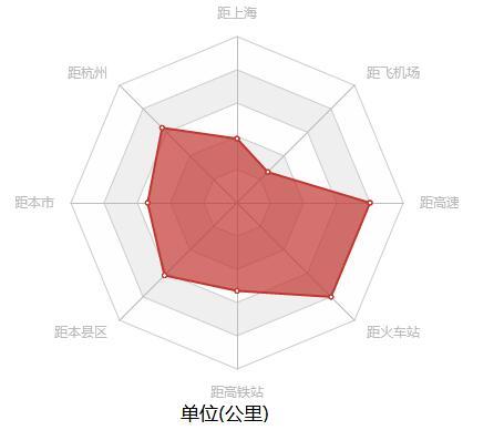 特色小镇