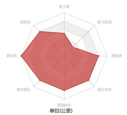 特色小镇