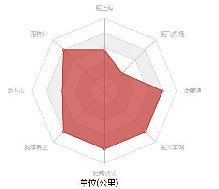 特色小镇
