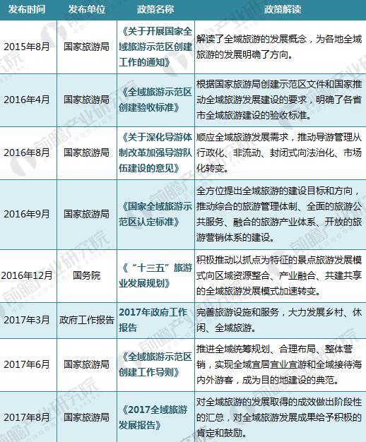 国家全域旅游政策汇总与解读