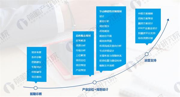 体育小镇
