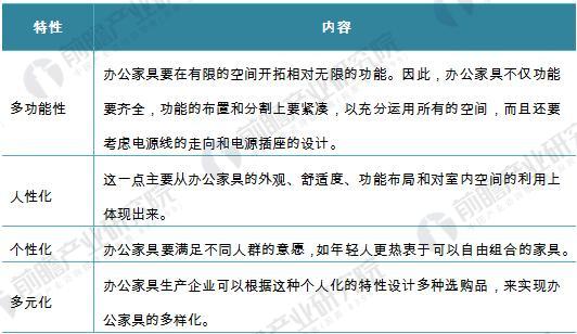 20威尼斯wns·888555618年辦公家具行業(yè)分析 國內(nèi)外市場相對穩(wěn)定(圖2)