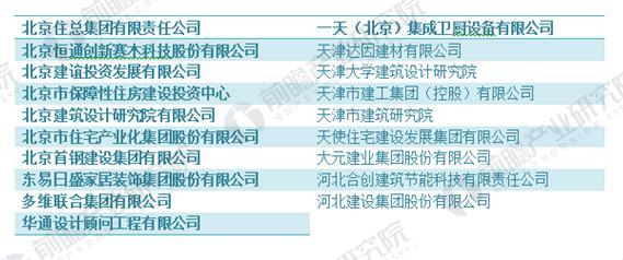 第一批装配式建筑产业基地一览