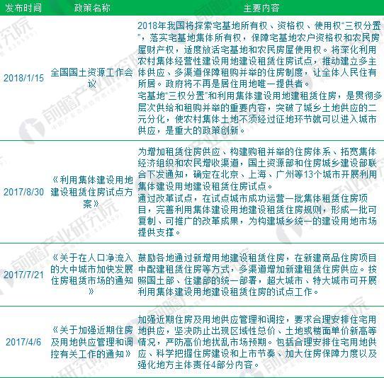 经营性公墓_2018年全国经营性收入