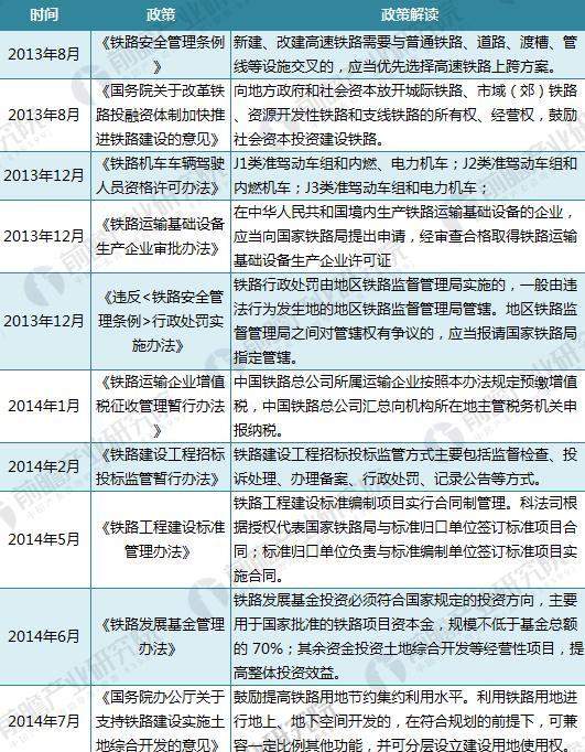 政策-高铁3