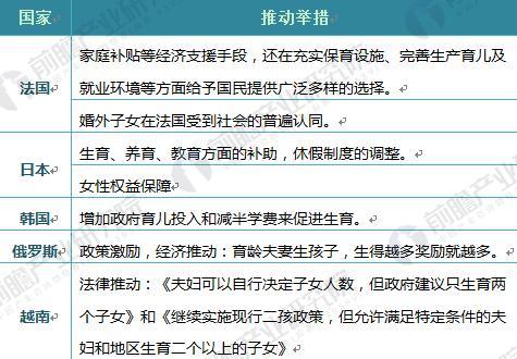 出生率10