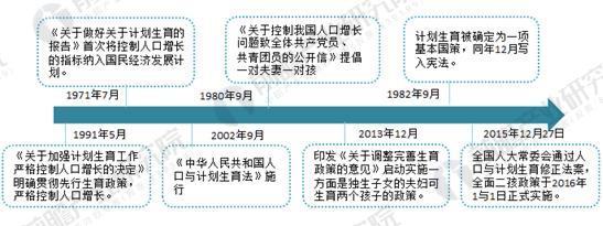 出生率5