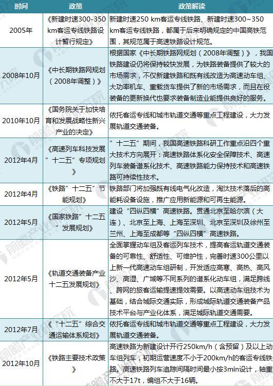 政策-高铁2