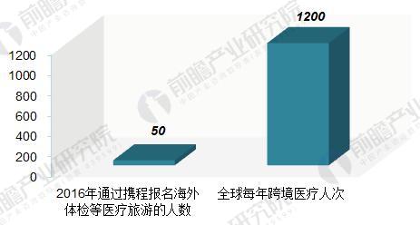 海外医疗中介1