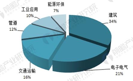 玻璃纤维4