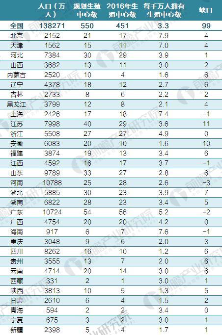 辅助生殖6