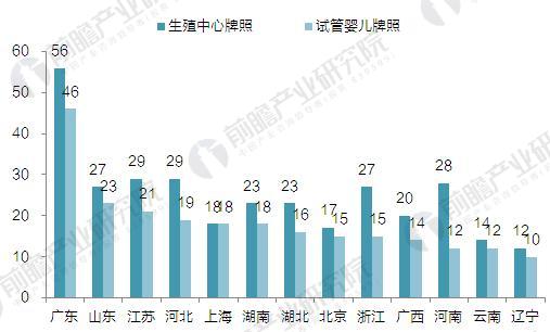 辅助生殖5