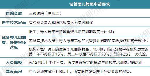 辅助生殖4