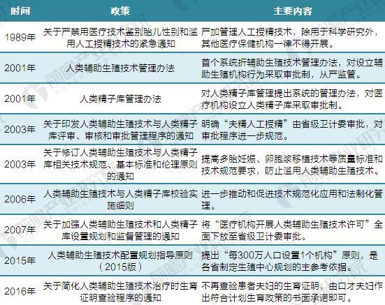 辅助生殖1