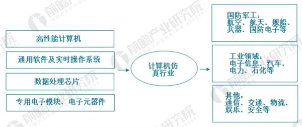 计算机仿真技术2