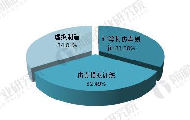 计算机仿真技术5