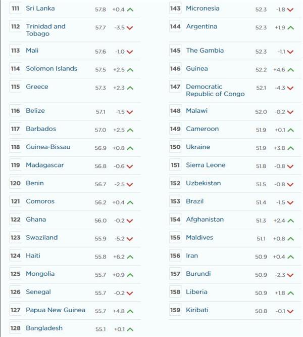 华西村人均收入_2018年河南省人均收入(3)