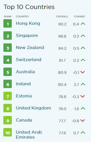 新加坡酒店_2018年新加坡gdp(2)