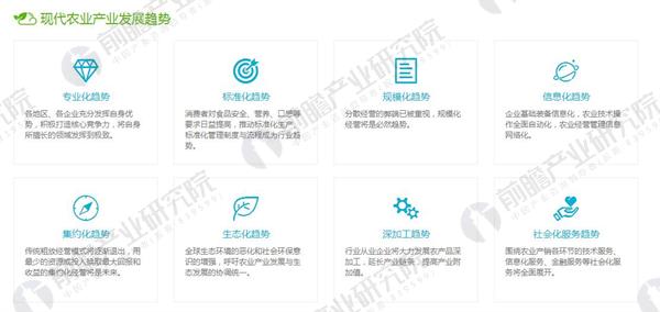 现代农业