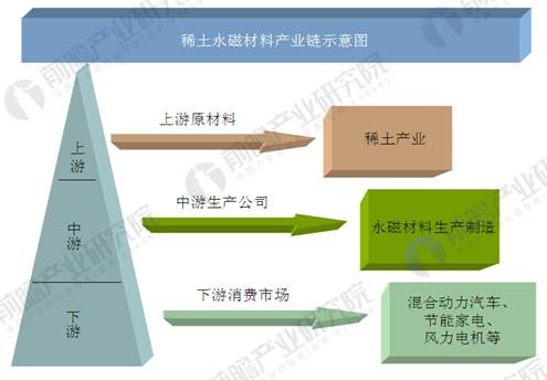 稀土永磁材料1