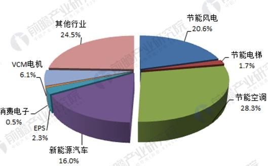 稀土永磁材料2