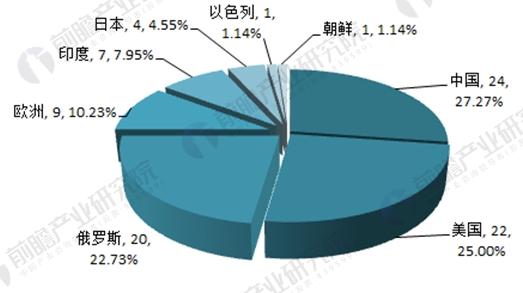 商业遥感卫星2