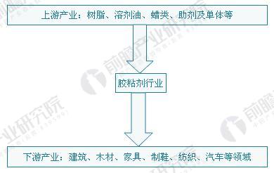 胶黏剂2