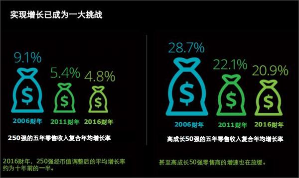 沃尔玛超市_沃尔玛2018年总收入(3)