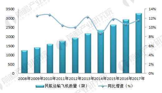 民用飞机4