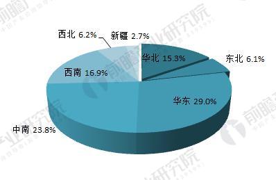 民用飞机5