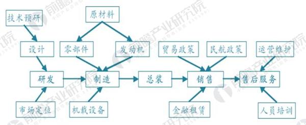 民用飞机1