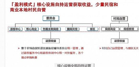 田园综合体