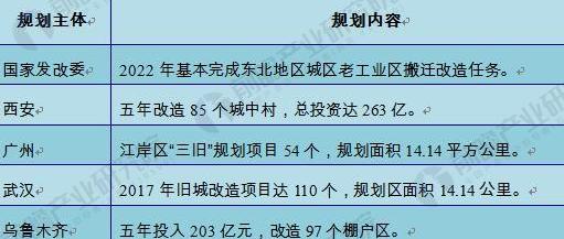 城市园林绿化1