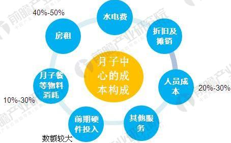 月子中心1