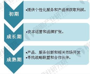 月子中心2