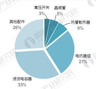 电能质量治理2