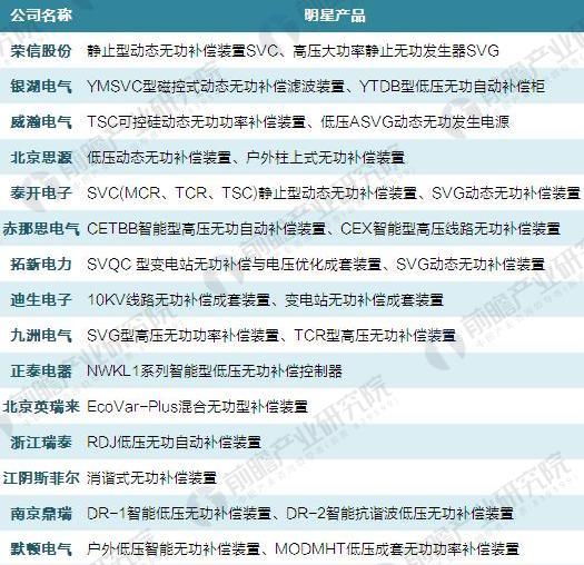 电能质量治理4